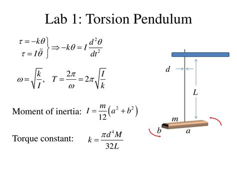 torsional pendulum moment of inertia